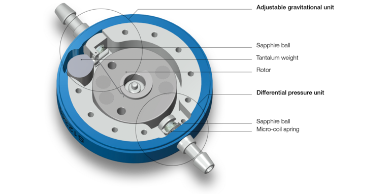 Technical drawing cross-section M.blue, adjustable anti siphon gravitational unit, fixed differential pressure unit